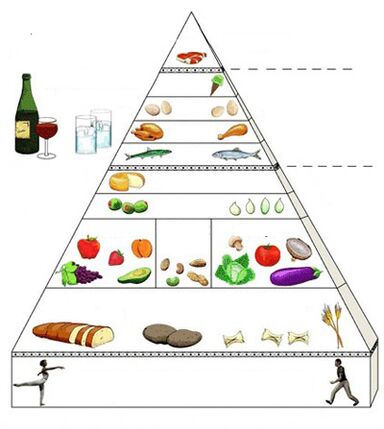 pirámide alimenticia para la gastritis